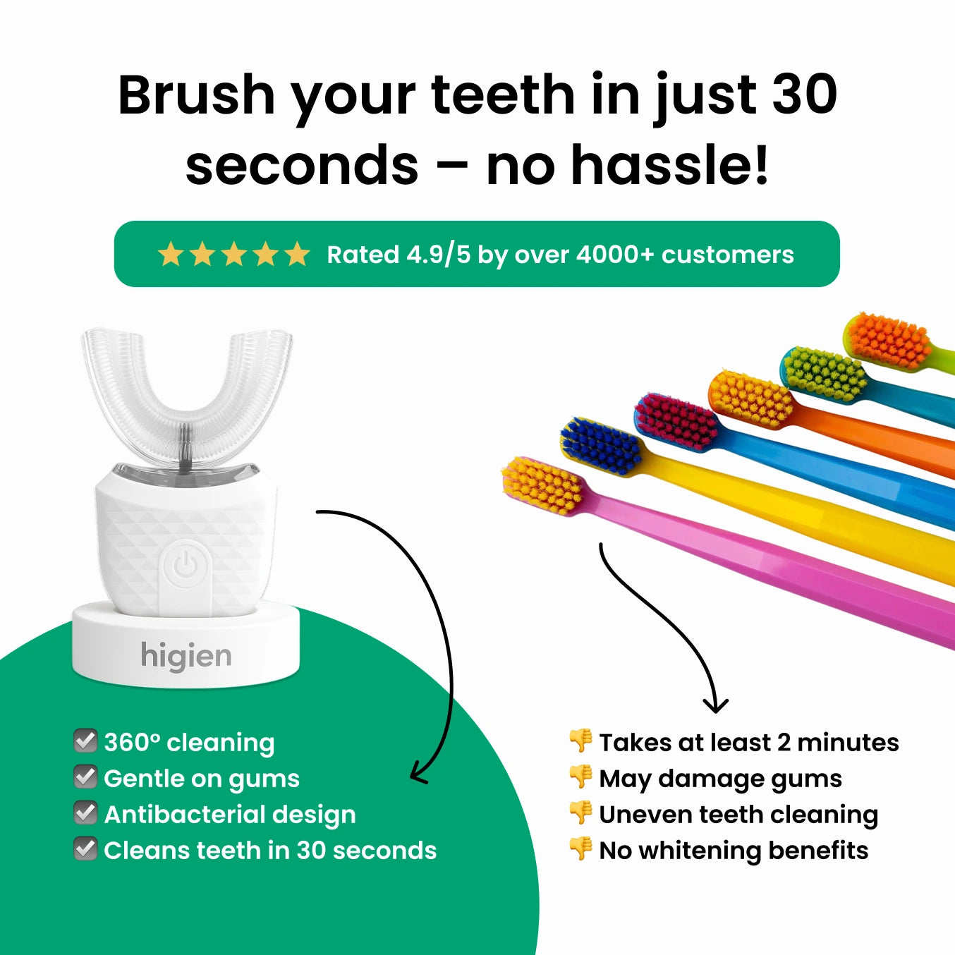 Higien™ 360° U-shaped Electric Toothbrush